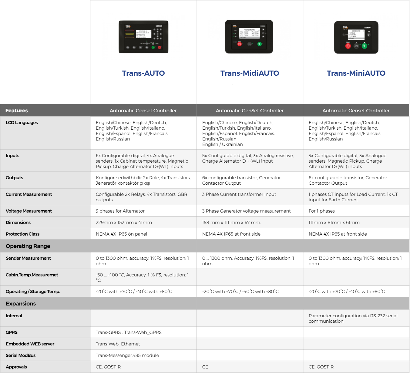 Automatic Genset Controller