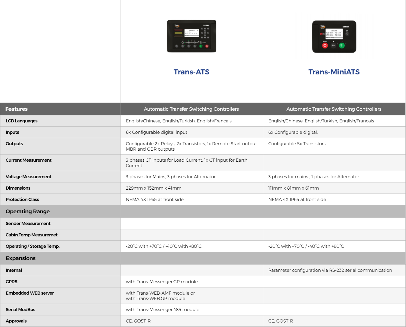 ATS Controllers