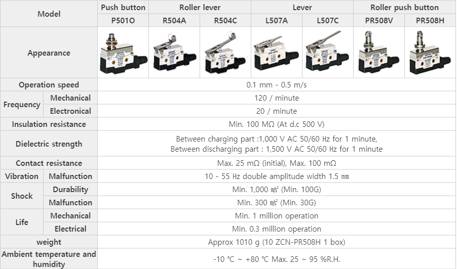 ZCN series