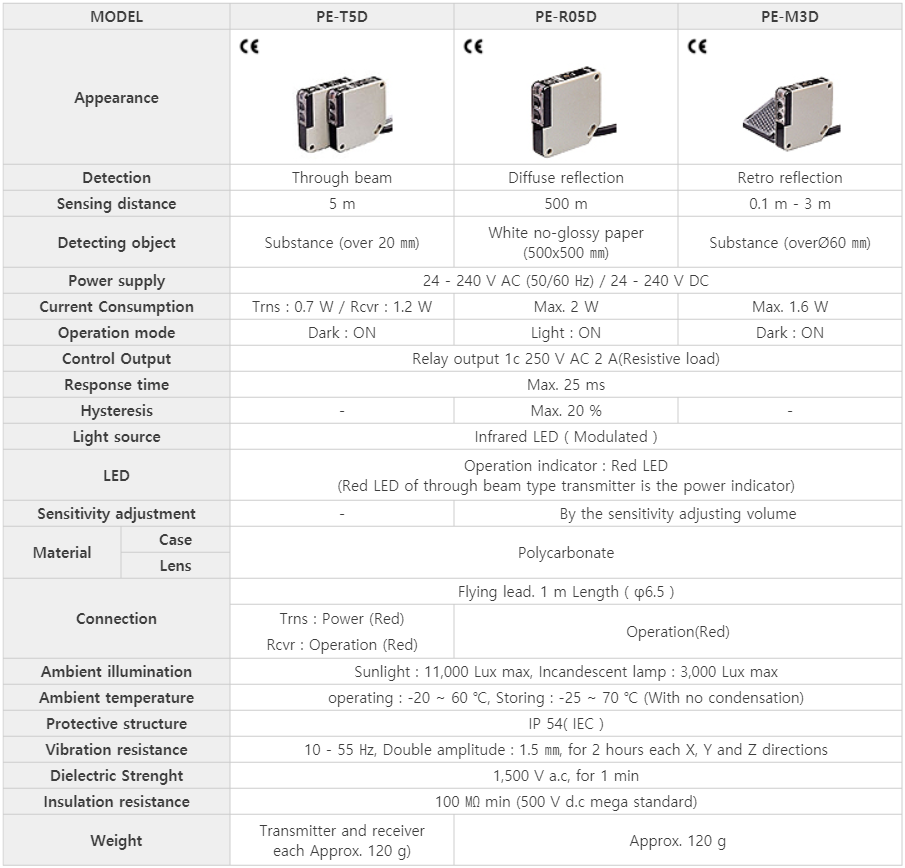 PE series
