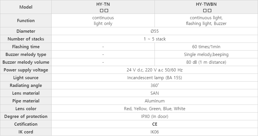 HY-TN series