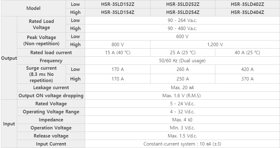 HSR-3SL