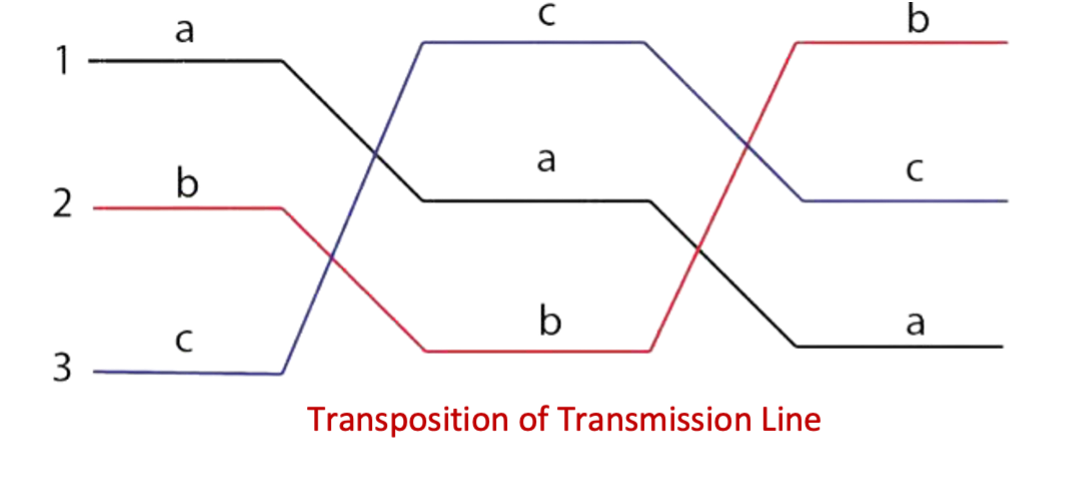 Voltage Fluctuations