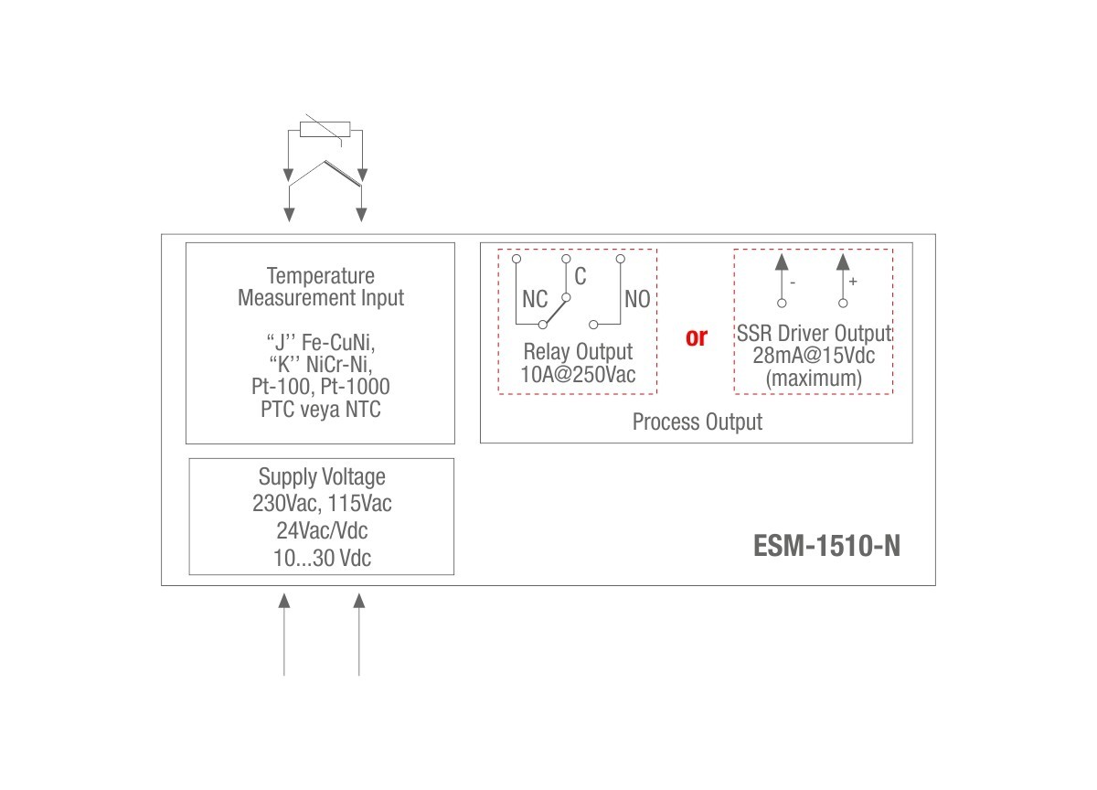 esm1510
