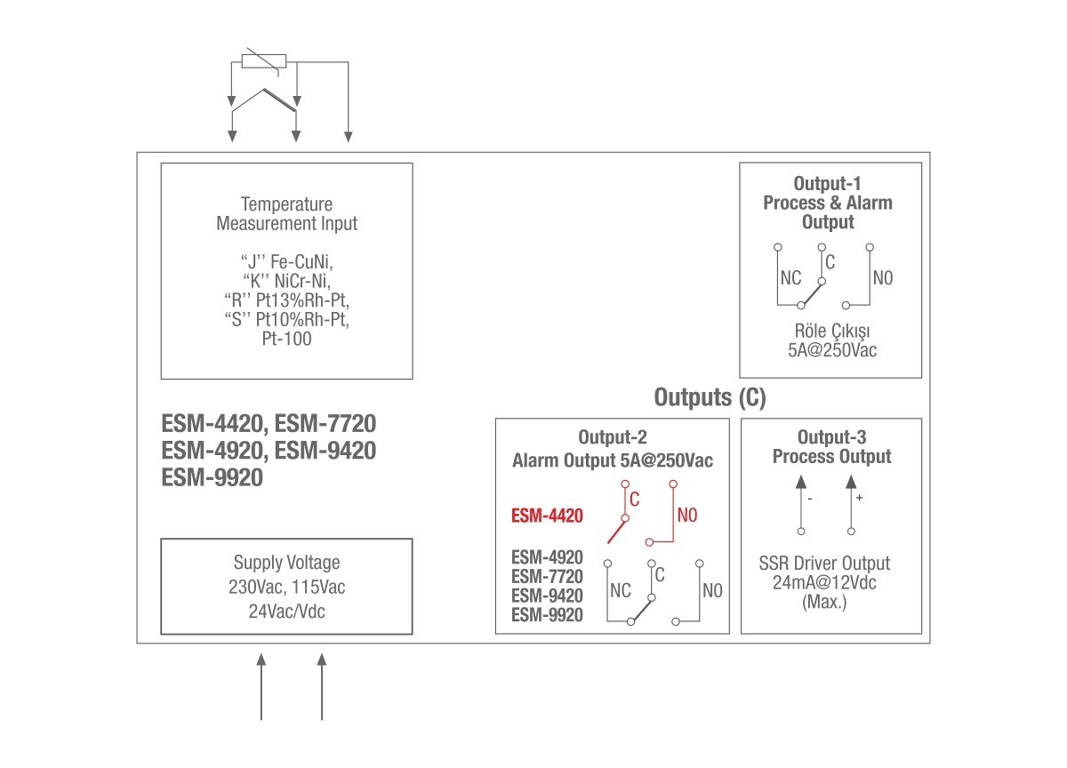 ESM-XX20